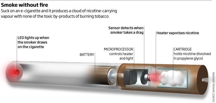 Elektroninės cigaretės: būdas mesti rūkyti ar naujas narkotikas?
