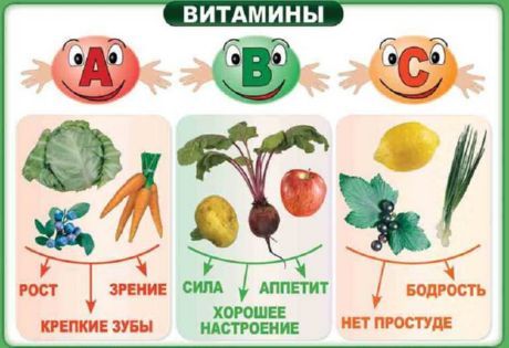 Kodėl man reikia vitaminų?